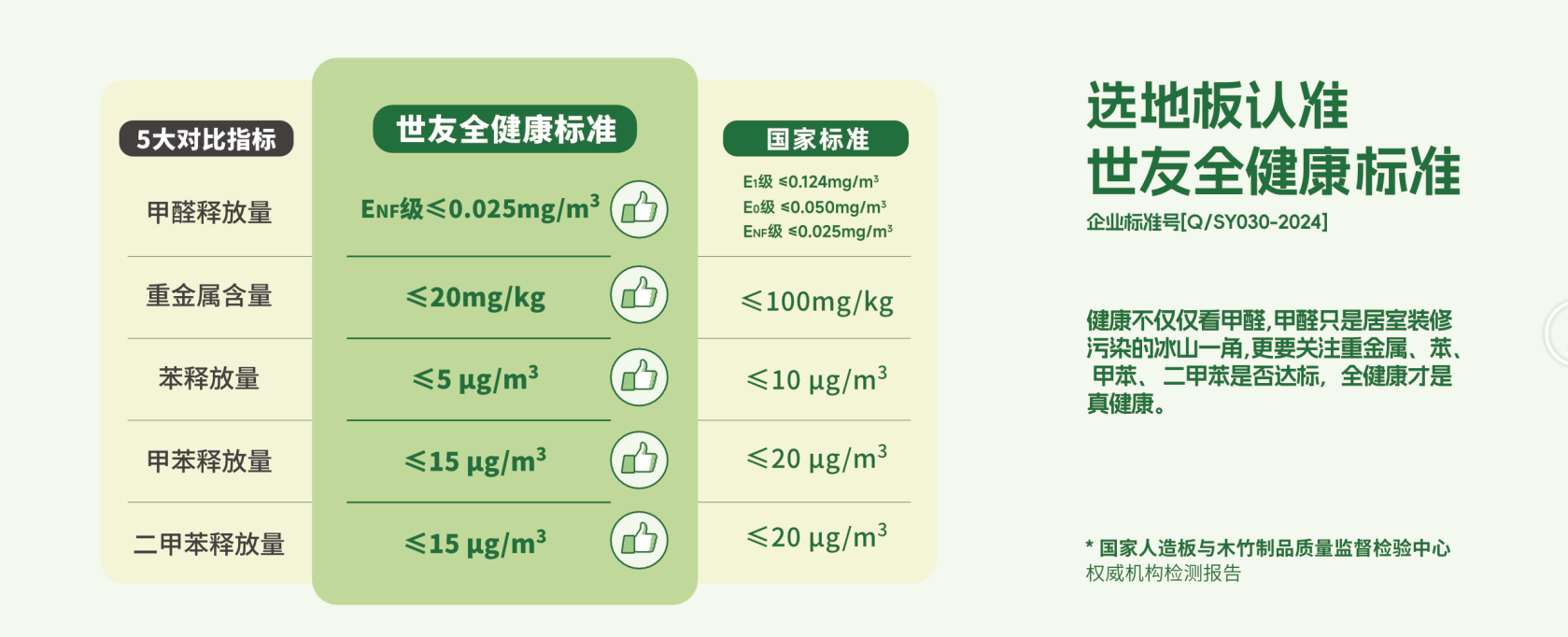 兩會熱議的“好房子”，從選擇高品質(zhì)高環(huán)保的地板開始